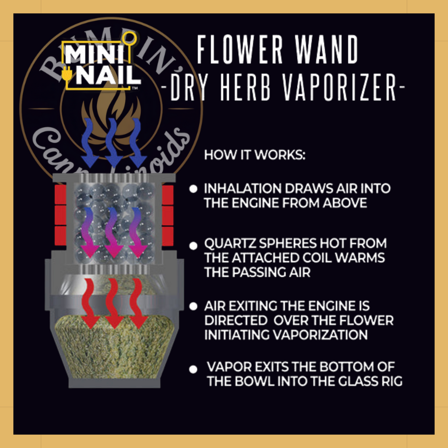 MiniNail Flower Wand Ball Vape – Precision Dry Herb Vaporizer - Bumpin' Cann